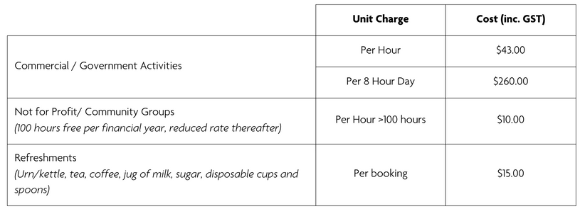 image showing unit charge and cost