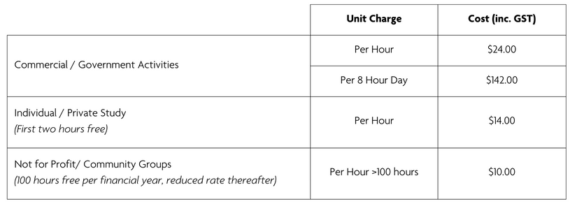 image showing unit charge and cost